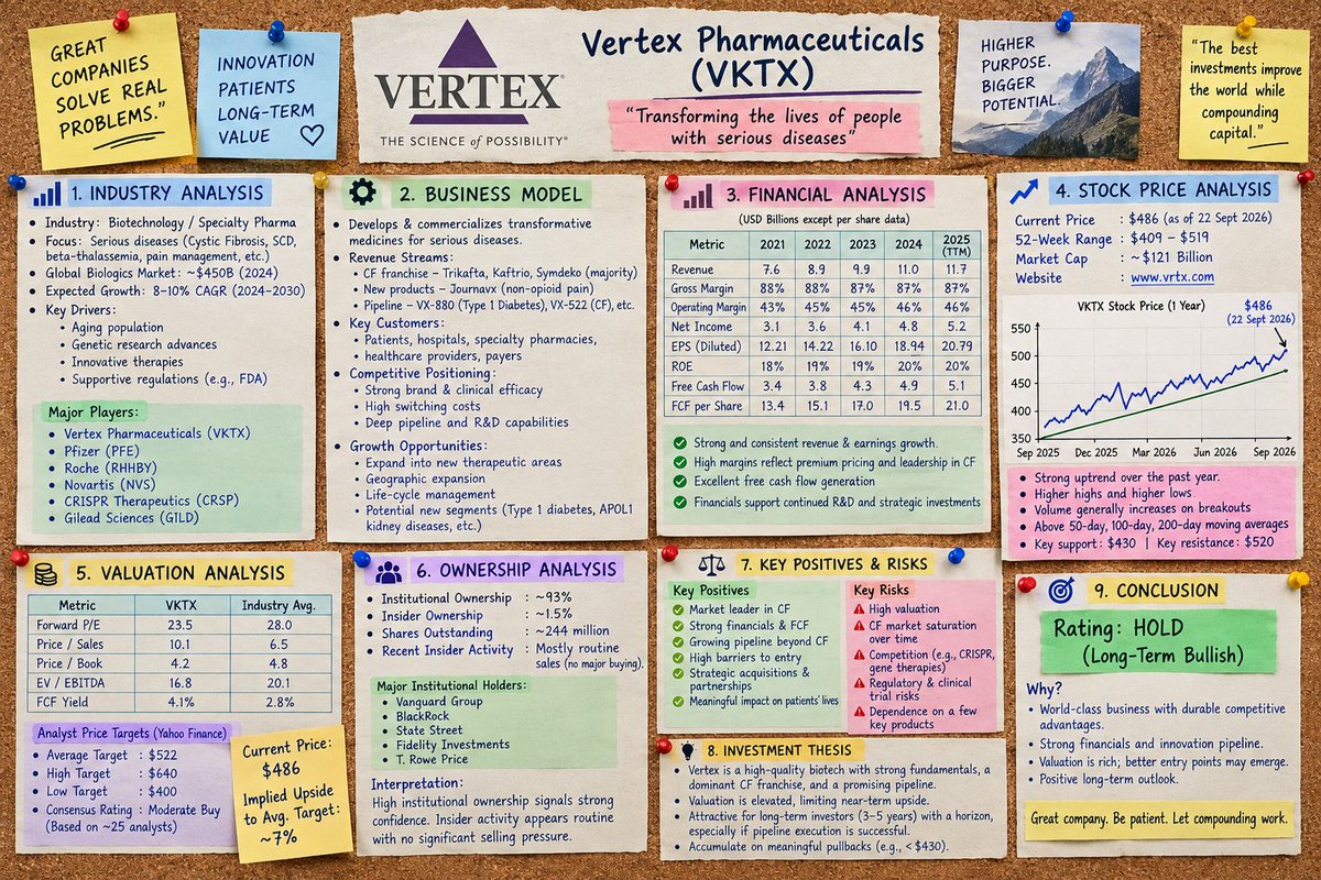 GouravEquity's tweet photo. $VKTX doesn't need more hype.

It needs execution.

That distinction matters. https://t.co/0wcy3s5hiG