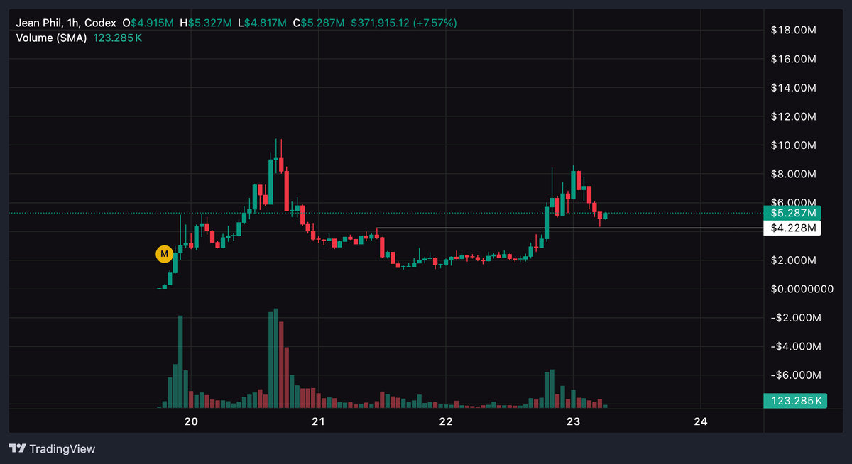 0xousen's tweet photo. bought some $jeanphil https://t.co/68zVBWzKZZ