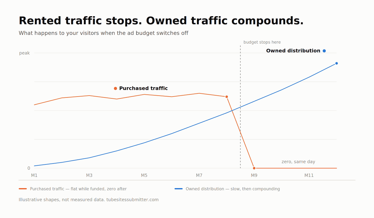 VideoSubmitter2's tweet photo. How to Purchase Adult Traffic in 2026 ? https://t.co/L4ry5UPCOw
#adult #adulttraffic #purchaseadult #purchaseadulttraffic https://t.co/16i1lfNgkX