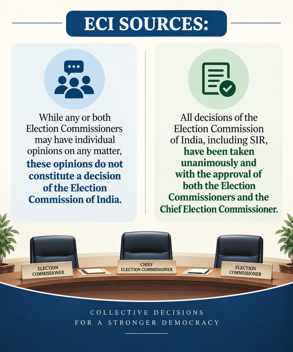 factcheckbaddie's tweet photo. @TheRebel_IN Commissioners can have individual views on matters before them. That is deliberation. What ultimately counts institutionally is the decision taken, and the decisions of #ECI have been unanimous. https://t.co/pI0F2G6lSB
