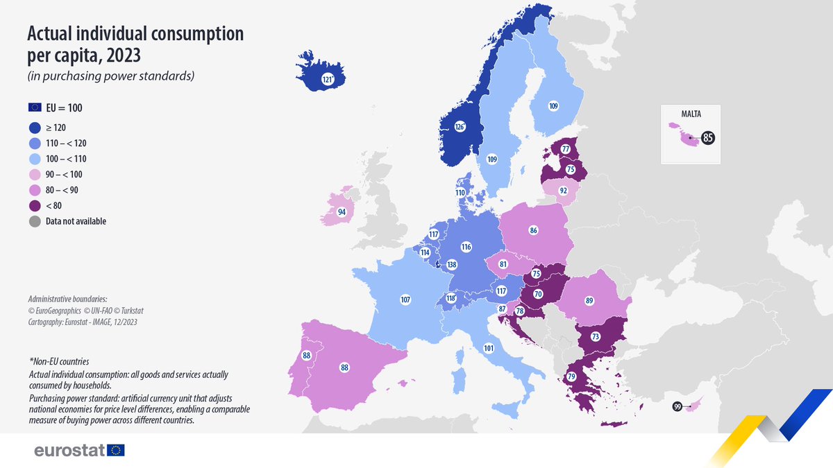 yyz_otp's tweet photo. @Fakeagendas @sopjap The point is that the ‘Romanians’ you’re referring aren’t Romanian at all-they’re a completely unrelated minority who engage in such activity no matter the prosperity of the country they live in.

Romanians now have similar consumption to the Spanish-that is relative prosperity. https://t.co/K5pu6rUh6g
