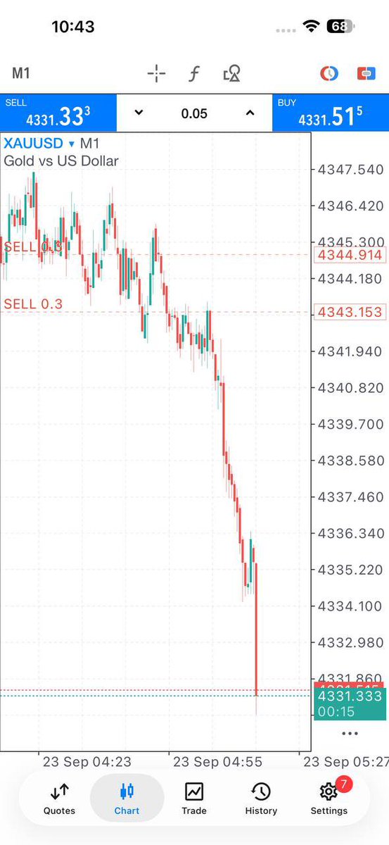 Nice_441's tweet photo. #XAUUSD https://t.co/9RcGUIfBhL