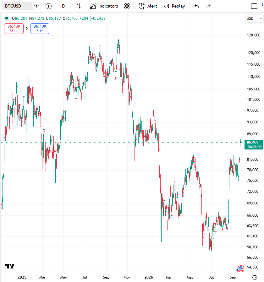 CarlosMaslaton's tweet photo. Dólar norteamericano contra Bitcoin. Desde 57735 el 1 de julio, qué tenemos en desarrollo? 5 movimientos al alza aparentes estando el mercado presto para una caída hasta la cuarta subonda de menor grado? O nos encontramos ante un desarrollo bullish 1-2, 1-2, siendo ahora esta subida parte de una 3 de 3? Hoy, a las 1100 en vivo desde Roxom lo analizo en detalle, por YouTube.