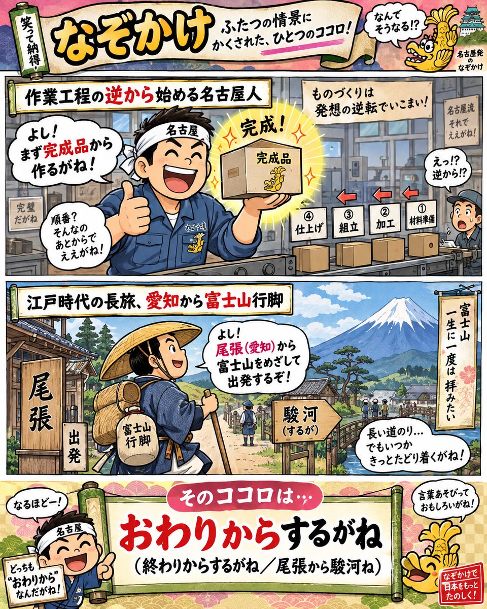 nazo_KAke002's tweet photo. なぞかけ#063
作業工程の逆から始める名古屋人
とかけまして
江戸時代の長旅､愛知から富士山行脚
とときます

そのココロは
おわりからするがね(終わりからするがね/尾張から駿河ね) https://t.co/SIGFgpagmS