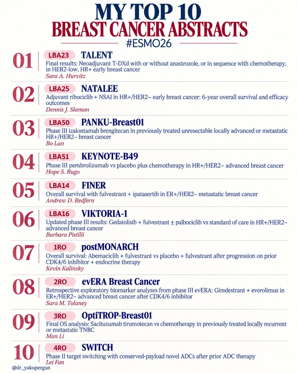 #ESMO26 infographic by Yakup Ergün — MY TOP 10 BREAST CANCER ABSTRACTS #ESMO26 (@dr_yakupergun):