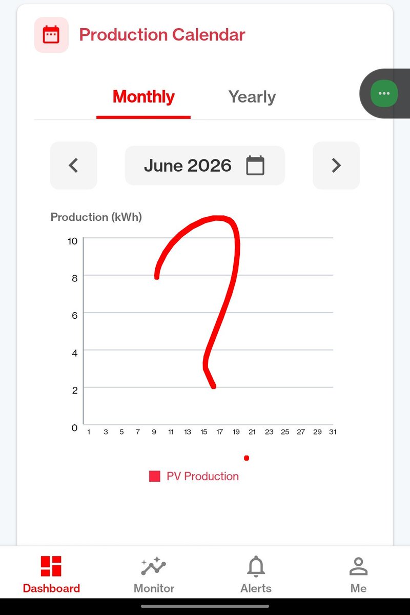 U8564's tweet photo. @UTLsolar It’s been 3 months of contacting customer care about my solar inverter’s faulty Wi-Fi logger/app, but no one has visited. An engineer took my Happy Code, promised visits, then said he was transferred. The logger randomly stores data or just blinks. Please resolve this. https://t.co/TT5KMoRgvd
