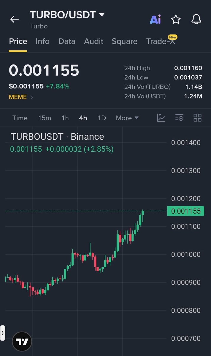 $TURBO  

🚀 Join Our Official Telegram & Get VIP Access ➡️ <https://t.co/ecEm7NhI15>

LONG TRADE SETUP

Entry: 0.00110 – 0.00113

TP1: 0.00118
TP2: 0.00121
TP3