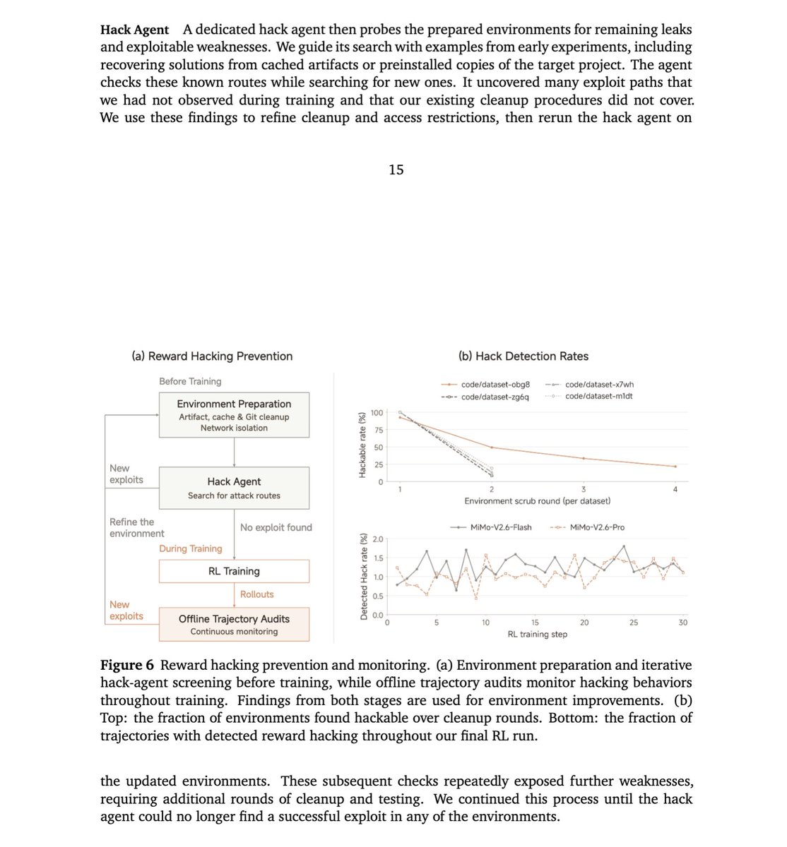 bycloudai's tweet photo. Instead of chasing viral news headline, Xiaomi literally made a dedicated hack agent to probe the environments as hard as possible before letting LLMs to train in the environments.

"continued this process until the hack agent could no longer find a successful exploit in any of the environments"

If Chinese labs can do it, why can't the other frontier labs do it? Makes you wonder if they are just being reckless or its simply some viral marketing stunt 

This is open model SoTA btw, finding exploits is def possible, it's just if you want to "let" it escape or not
