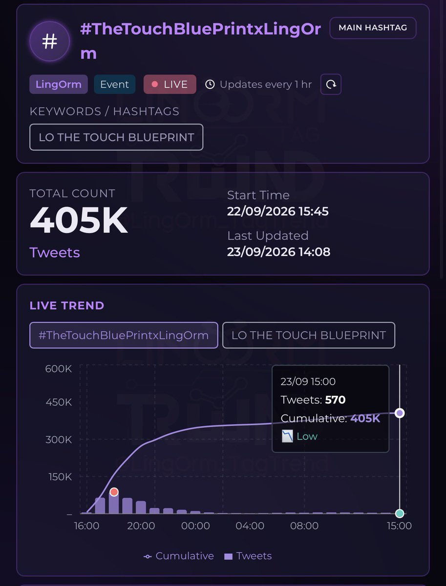 iKkuranghae319's tweet photo. Trend nhiều hơn người ta ráng trend phim nữa :v
này mới là trend chill nè mấy cưng 

LO THE TOUCH BLUEPRINT #TheTouchBluePrintxLingOrm https://t.co/1nP5s0Neso