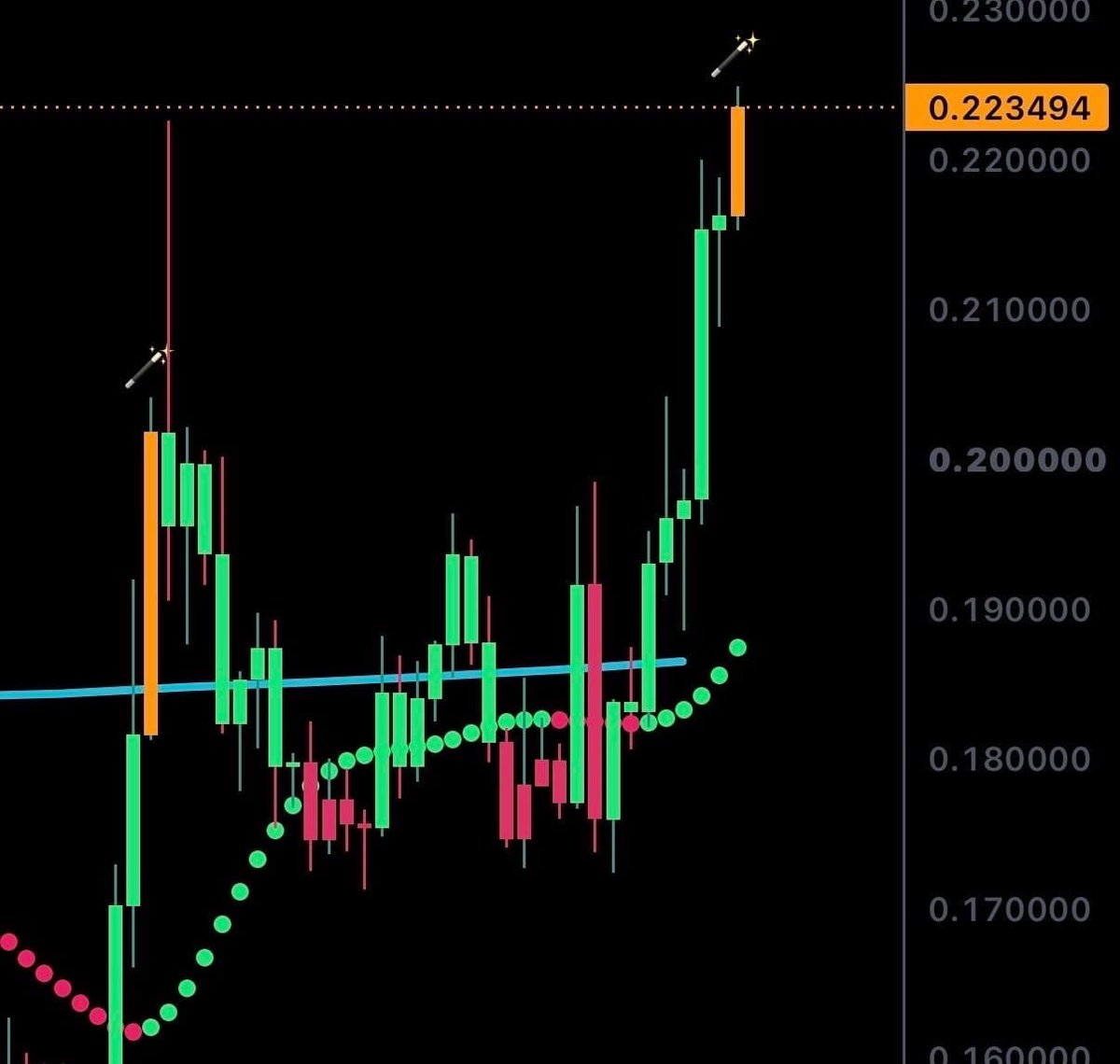 $XLM has flipped ultra bullish on the daily chart.

Price is making higher lows and higher highs.

The trend continues.📈 
 [📷](https://pbs.twimg.com/media/HS4