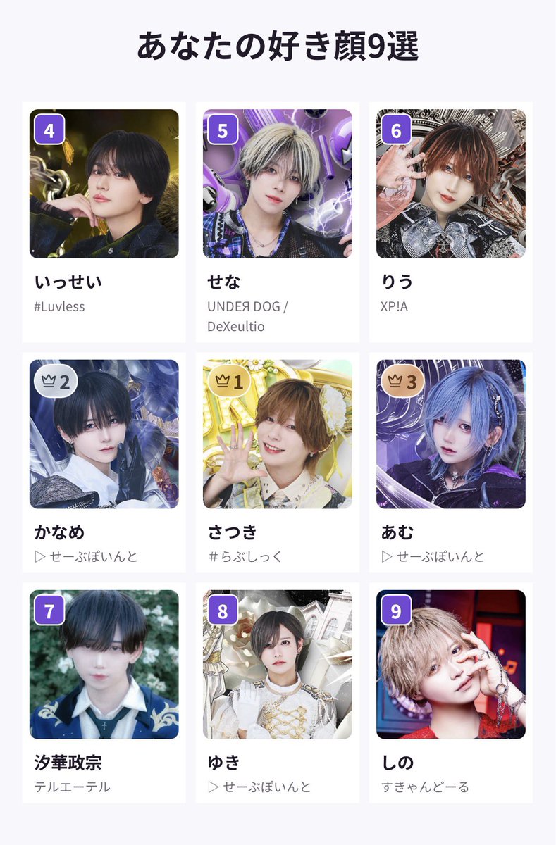 0nich1me's tweet photo. やり直したらなんか6位いこうがすごい。
適当決め込んだ https://t.co/bzMAr3W16H