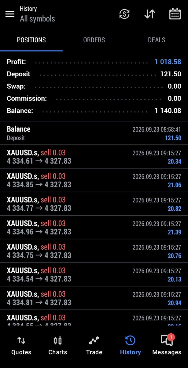 RealMoAbdull's tweet photo. $121 ---- $1140✅️

Flipping going well so far.😂

Never done this in a long time. https://t.co/Of4F5x8XKe