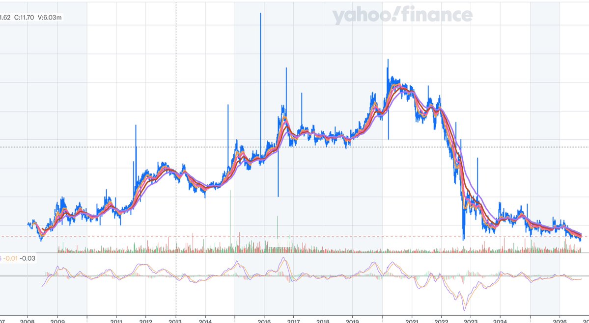 indacorpsystem's tweet photo. $IGLT at resistance again - weekly/linear chart... https://t.co/cPPRVEmUB2
