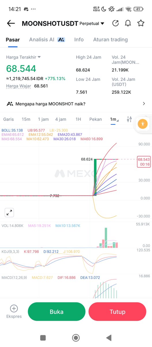fhrhtzzz's tweet photo. $moonshot TF 1M one Candle +700% https://t.co/HGZqeh0ubc
