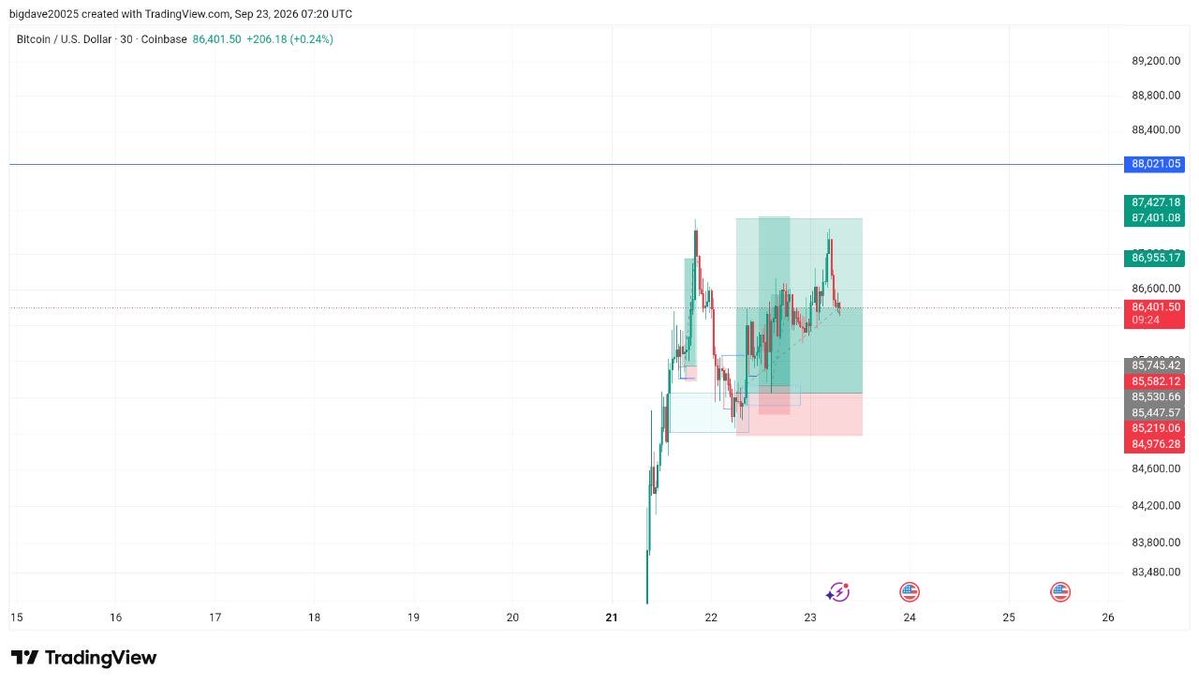 eatwith_dave's tweet photo. BTC trade was at sleep almost to but went back let’s keep holding https://t.co/wo0W5rAWxk
