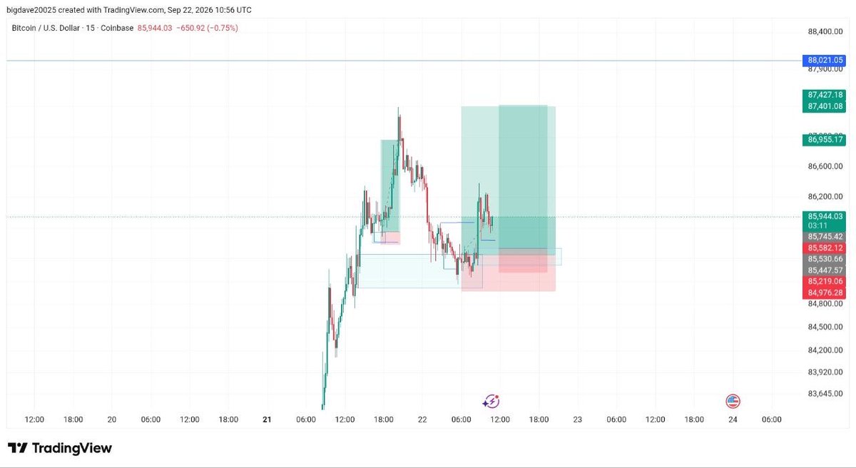 eatwith_dave's tweet photo. BTC trade was at sleep almost to but went back let’s keep holding https://t.co/wo0W5rAWxk