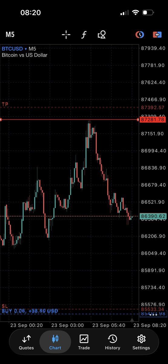 eatwith_dave's tweet photo. BTC trade was at sleep almost to but went back let’s keep holding https://t.co/wo0W5rAWxk