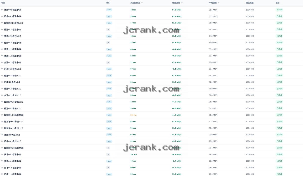 jcrank_com's tweet photo. 这家梯子稳定性 晚高峰无敌 https://t.co/InfiKrP8L1