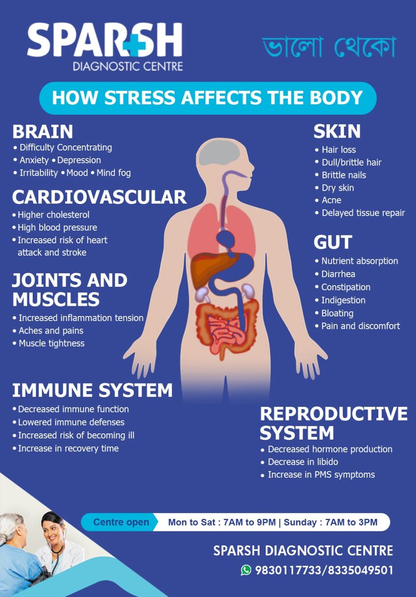 info_sparsh's tweet photo. Chronic stress doesn’t just affect your mind—it impacts your heart, immunity, digestion, and sleep.

Take control of your well-being with proactive care. Read our latest guide:

🔗 https://t.co/qnp20kK2JF

📞 Helpline: 9830117733 / 8335049501

#Stress #MentalHealth #BhaloTheko https://t.co/i7KMt6PONC