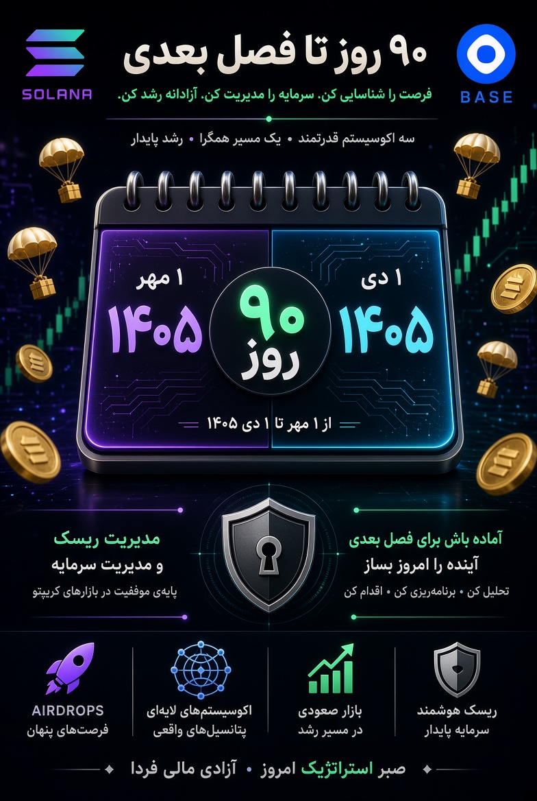 SaberGhazi's tweet photo. از امروز یک مهر تا یک دی تا میتونین جدی تر، پیگیر تر و با انگیزه تر رو مارکت کریپتو فعالیت کنین، این 90 روز میتونه ایردراپ های خیلی خوبی بهمون بده. فعالیت رو اکوسیستم سولانا، شبکه بیس، شبکه اتریوم رو جدی دنبال کنین. به فاد دادن بقیه برای فلان چیز فلان NFT فلان توکن و فلان میم کاری نداشته باشین. همه چیز تو این مارکت میتونه اتفاق بیفته فقط و فقط مدیریت ریسک و سرمایه داشته باشین.