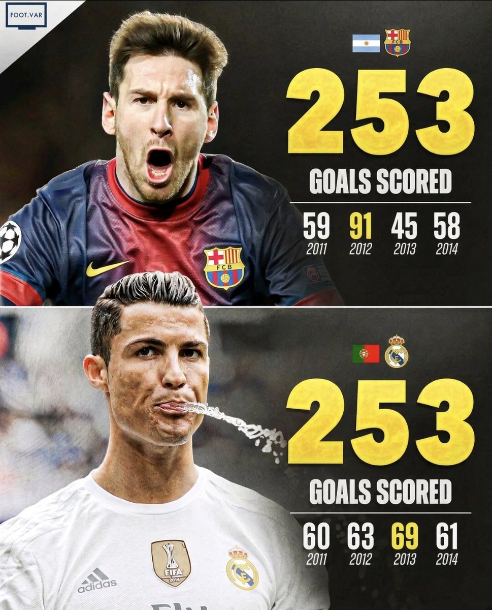 TMfutbal's tweet photo. 🚨📊 When Ballon d'Or talk was done on the pitch and not in interviews. 🇵🇹⚔️🇦🇷 https://t.co/anYis5XGYf