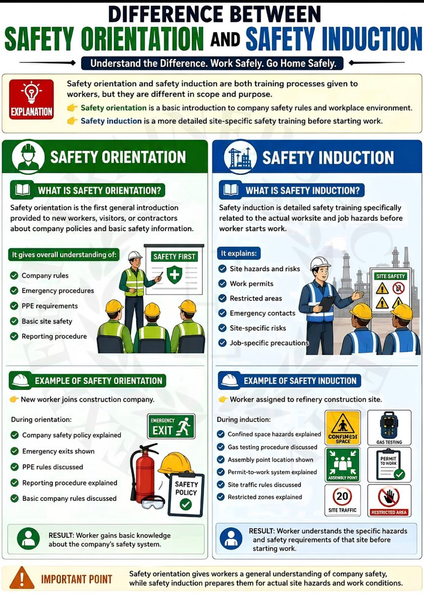 ExpertSamreen's tweet photo. Safety orientation and induction build awareness of safety rules, site hazards and worker responsibilities.
Whatsapp Group links
 https://t.co/OlmLiiZt8J
Whatsapp Chat Link📞 Contact Miss Hafsa: +91 98495 06657 https://t.co/xJo6y0QbSW
#SafetyOrientation #SafetyInduction #HSE https://t.co/nW9HKTmUWO