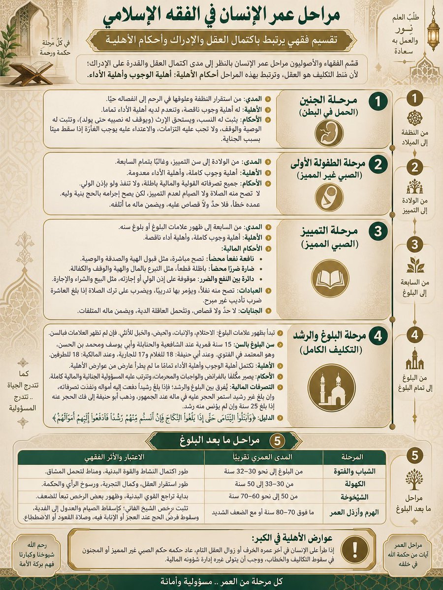 abdulahalsalafi's tweet photo. https://t.co/f7MUaxkfjZ