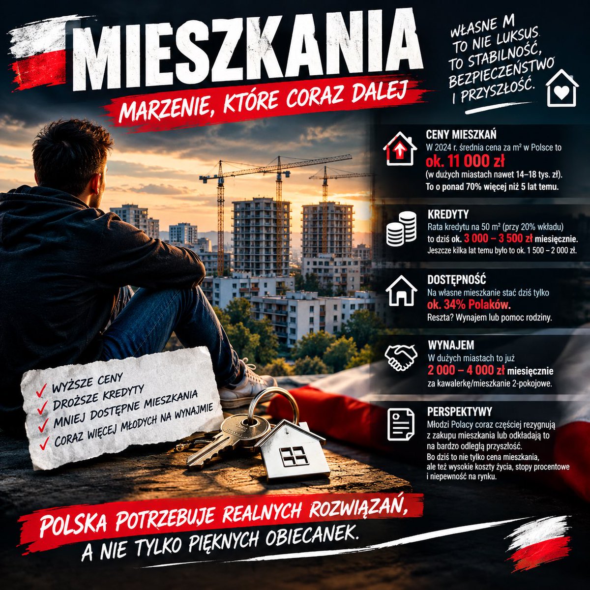 SuchorskiPiotr's tweet photo. 🏠 Własne mieszkanie miało być normalnym etapem dorosłego życia.

Dziś dla wielu młodych Polaków to lata kredytu, wysokie raty albo konieczność wynajmu.

Mieszkanie nie powinno być luksusem. Powinno być szansą na normalne życie. 🇵🇱

#Mieszkania #Polska #Ceny #Kredyty https://t.co/C2Tuqmw5sT