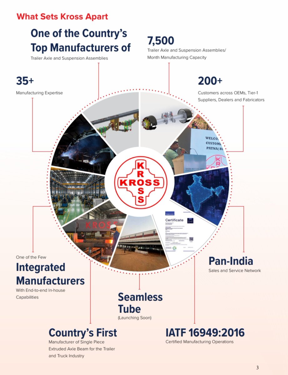 MithunSarkari's tweet photo. Why Kross? 💡

Not a story stock. A CV-component compounder with demand, capacity and a policy kicker lining up.

New extrusion line live → more trailer axle capacity.
Foundry line in Q3 (capacity doubles), axle-shaft forging by Sep, seamless tube ~Q4 FY27.

Exports targeting +40–45% this year; 8% of sales in 2 years.

Now 👉
The overlooked tailwind: 
Parivartan (from 30 Oct 2026)
Understant this trigger 💡
BS4-and-below barred from Delhi-NCR; similar curbs likely elsewhere.

Replace old truck → 10-year road-tax holiday + free registration + ~13% benefit (5% subsidy + 8% OEM discount).

Mgmt: this is bigger than the old scrap policy that never took off. Plus last year’s GST reforms still support CVs.

The setupKross sits on M&HCV, trailers, tractors and new products (extruded beams, tipping jacks) just as replacement demand and capacity come together.

 Q1 margins still absorbing capex and delayed pass-throughs — those should ease from Q2.

Not advice. Just shared 1 thesis .
Do your own studies .

#KROSS