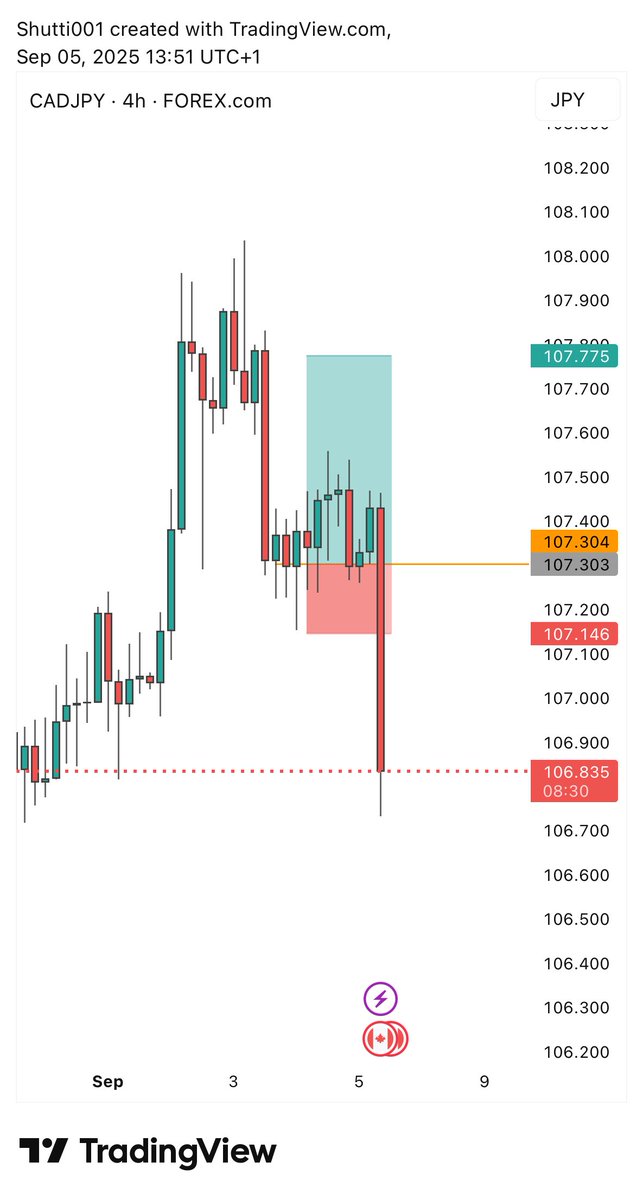 Shutti001's tweet photo. It got to a point in 2025, I wasn’t sure I understood what I was doing anymore, I just kept doing it and in every 10 trade setup, I had 8 losses.
I nearly craze, lost my drive but I’m still doing it.
It’ll make sense one day https://t.co/8SW2Ifwwg0