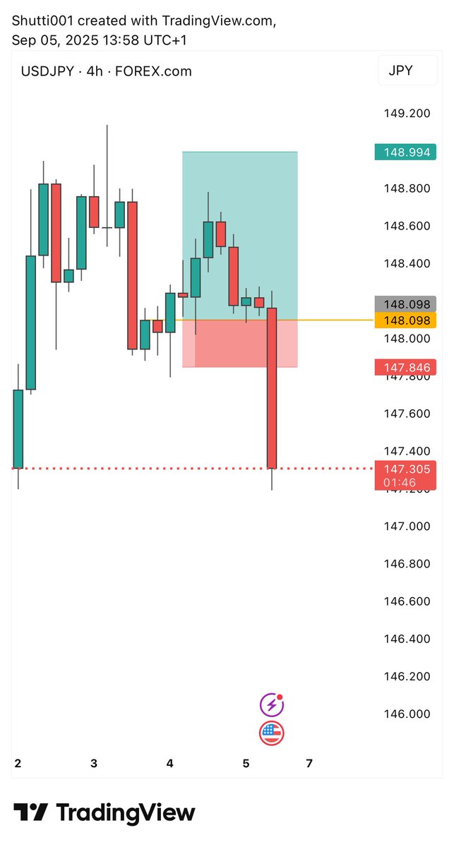 Shutti001's tweet photo. It got to a point in 2025, I wasn’t sure I understood what I was doing anymore, I just kept doing it and in every 10 trade setup, I had 8 losses.
I nearly craze, lost my drive but I’m still doing it.
It’ll make sense one day https://t.co/8SW2Ifwwg0