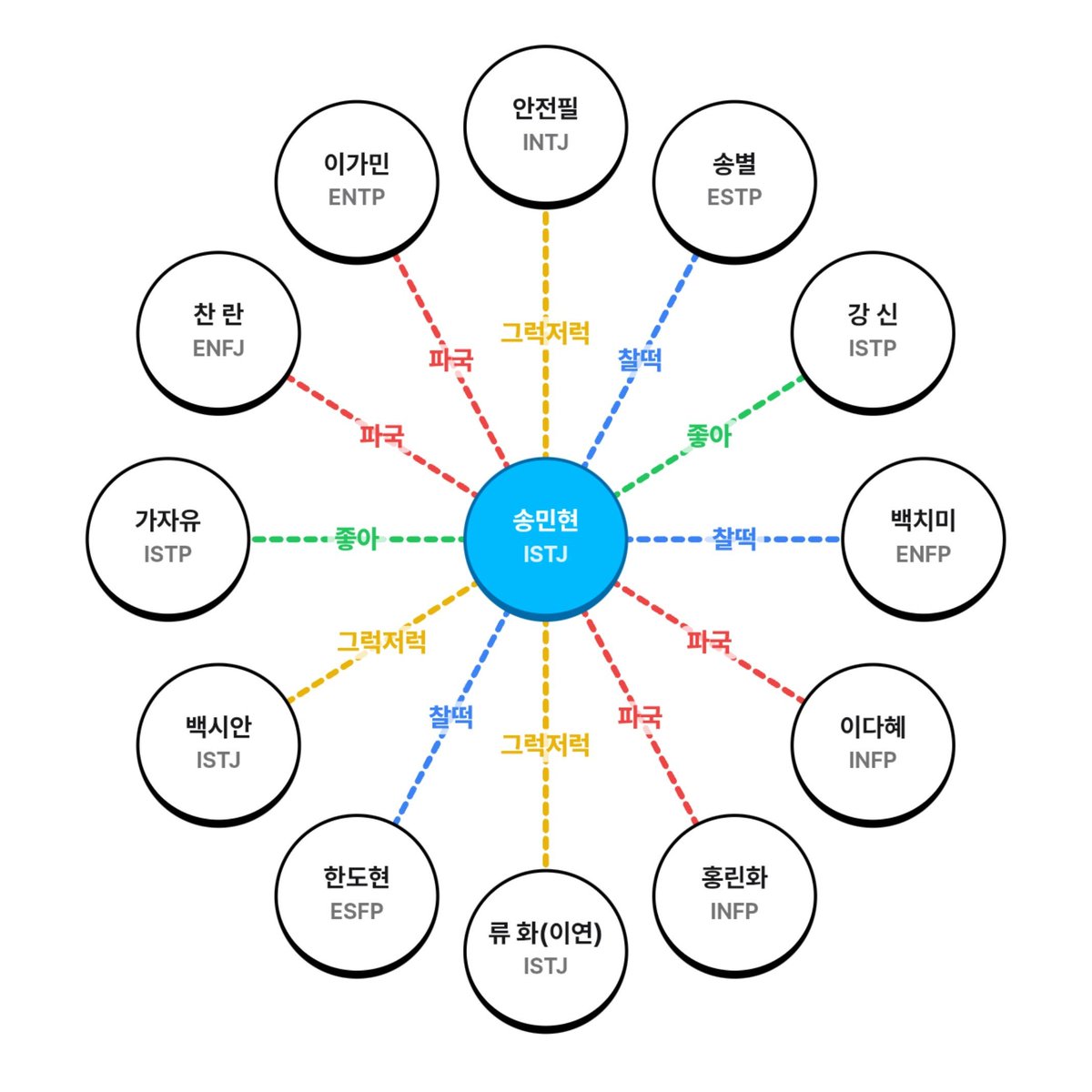 odycwo's tweet photo. 엄... https://t.co/7G8NFX2QGo