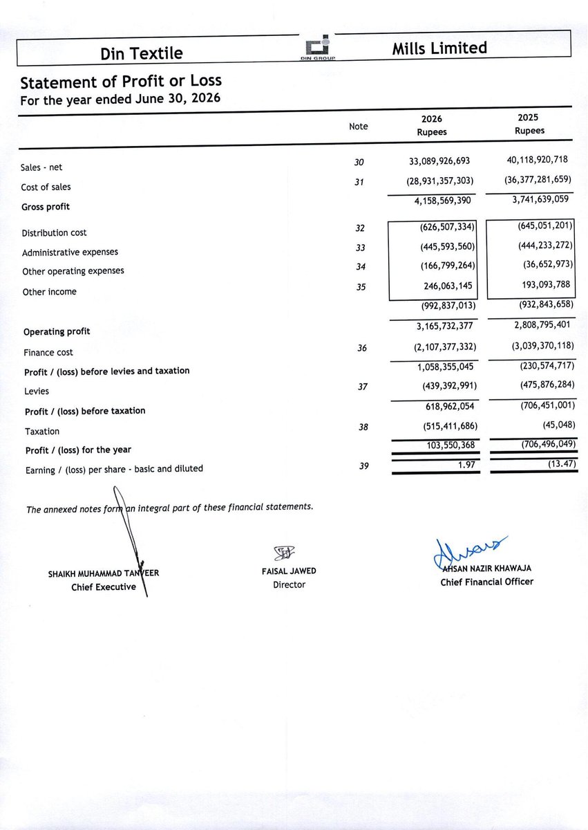 ChasePSXNotices's tweet photo. DINT: Financial Results for the Year Ended June 30, 2026
#PSX #Stock #News #DINT #FinancialResults https://t.co/Wu8KoNZsvG