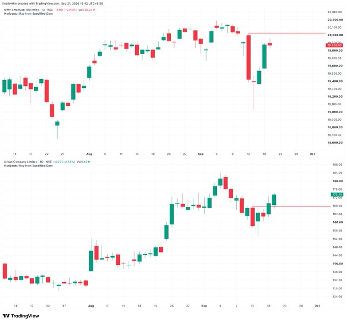 AzizMahrach's tweet photo. Aaj finallynitin ne bhi  Cyril Radcliffe ki tarah Tradingview pe line khinch li... https://t.co/Y79G6Kj3hW