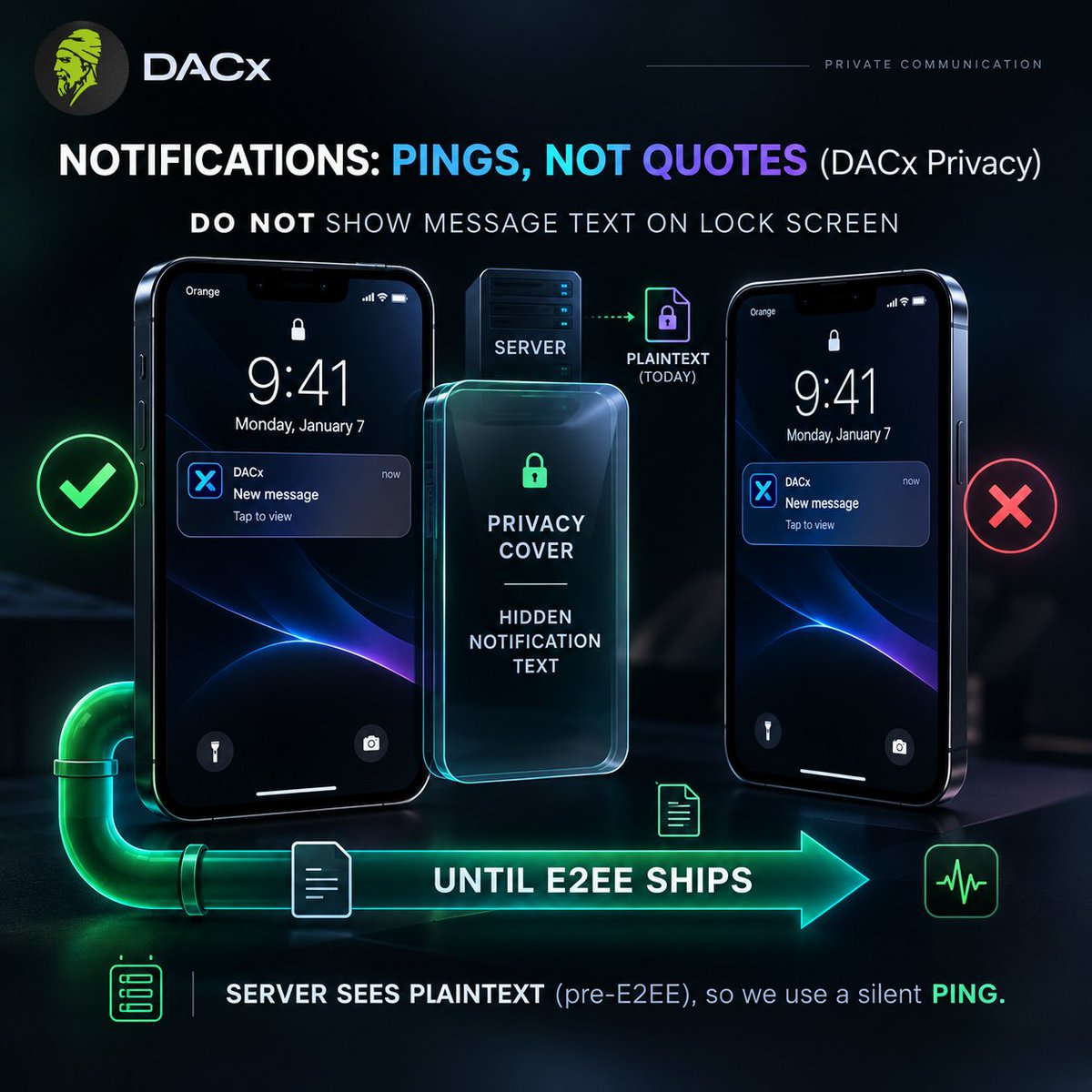 DACLabs's tweet photo. A notification should notify — not reveal. 🔒

DACx uses FCM push notifications so a request or message can reach a locked phone.

But the lock screen should never display the message itself.

That’s why DACx uses privacy cover + hidden notification text.

Today, the server still sees plaintext.
E2EE is not live yet.
Until it ships, a DACx notification is exactly what it should be:

A ping. Not a quote.

Privacy by design.
Transparency by default.

#DACx #DACnetwork #Privacy #E2EE #Web3 #Solana #SecureMessaging #Crypto