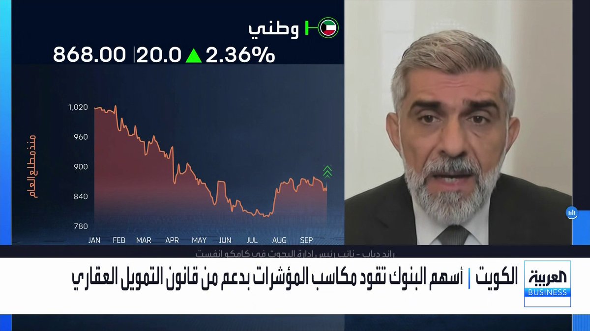 كيف سيتأثر سوق العقارات في الكويت بعد إقرار قانون التمويل العقاري لمستحقي الرعاية السكنية؟ وما العوامل التي أدت لتراجعات قوية على المؤشر الكويت الرئيسي؟. حوار نوف حجازي مع نائب رئيس إدارة البحوث في كامكو إنفست رائد دياب نبض السوق _Business noufHijazi_bn 