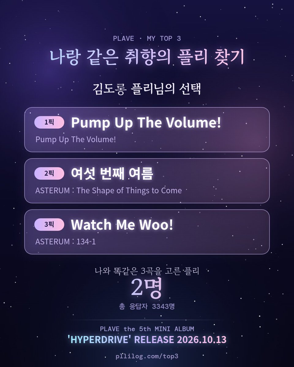 DooD_rong's tweet photo. 김도롱 플리님의 선택
1. Pump Up The Volume! 
2. 여섯 번째 여름 
3. Watch Me Woo!
같은 취향의 플리 찾기 👉 https://t.co/UQguDzSiUQ

#PLAVE #HYPERDRIVE https://t.co/gcISQgaSEA