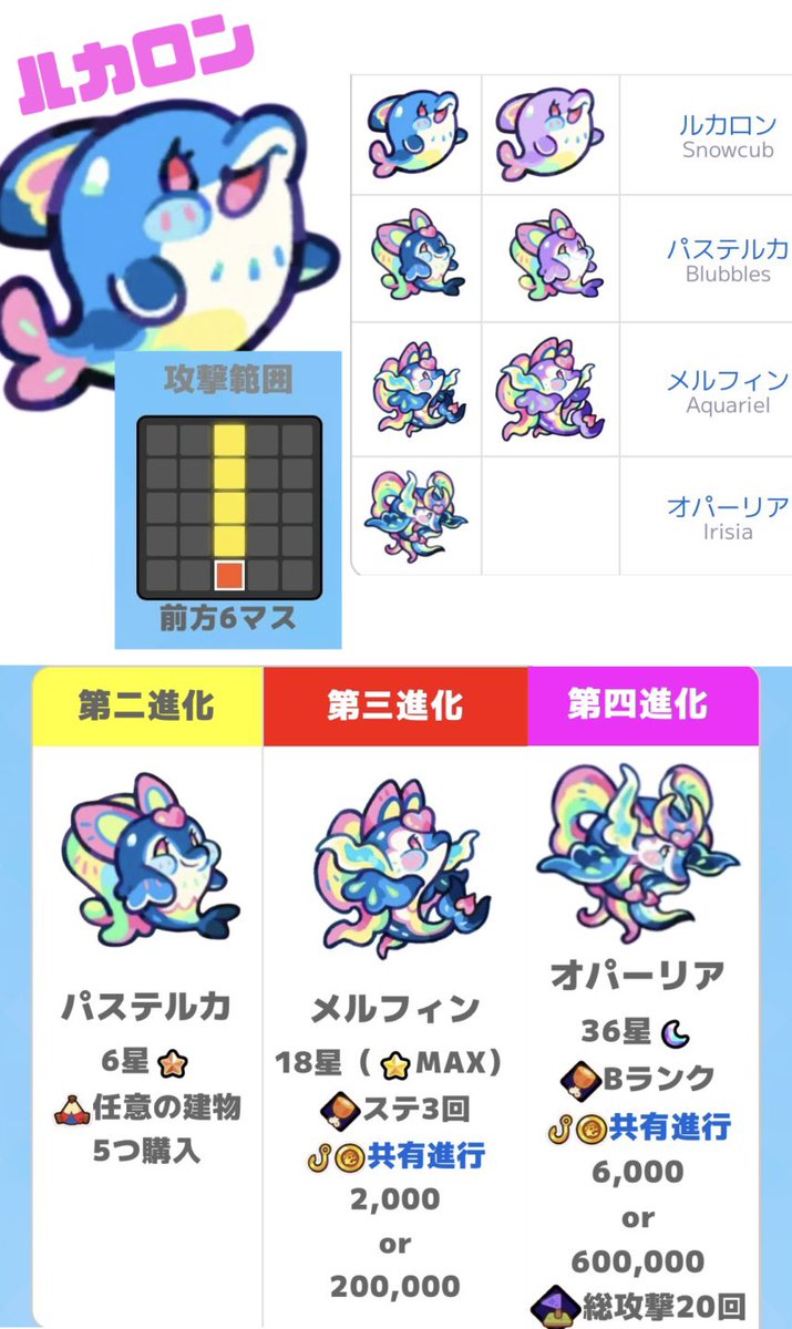 10oHo30's tweet photo. 📍ルカロン🐬

サポートに特化したタタ。ゾンビラッシュにおいて「ダメージ増加」「被ダメージ減少」「HP増加」「攻防増加」敵には「被ダメージ増加」と「スタン」

７スキルが縦１列なのが惜しい👉🏻👈🏻💭 https://t.co/NNa3uUt3OQ
