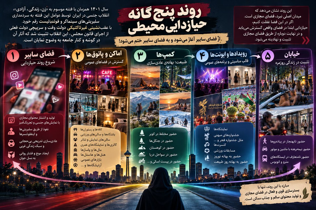 Alisoleymani313's tweet photo. چهار سال پس از #فتنه_فواحش، بررسی روند حیازدایی محیطی ضروری است؛ روندی که از فضای سایبر آغاز شد، در خانه، پاتوق‌ها، کمپ‌ها، رویدادها و خیابان نمود یافت و با انتشار تصاویر به فضای مجازی بازگشت. عقب‌نشینی دولت وقت و ترک فعل دولت فعلی، از عوامل بسط #انقلاب_جنسی در ایران است. https://t.co/s5f4YWIki7