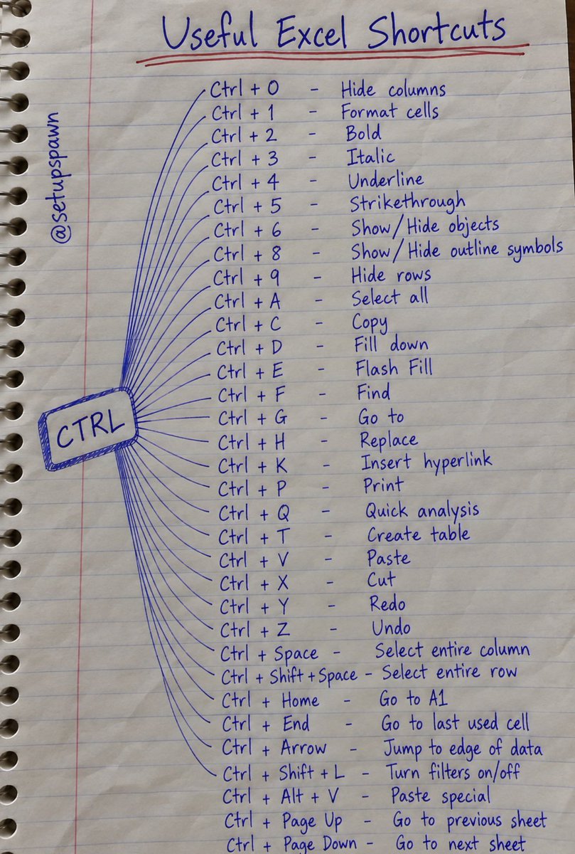 michealsathiya's tweet photo. உங்கள் வேலைகளை எளிதாக்கும் சில பயனுள்ள எக்செல் (EXCEL) குறுக்குவழிகள் (shortcuts), மறக்காமல் Bookmark 📌செய்து கொள்ளுங்கள்! 📊💻
#trendingréels #viralreeĺs #viralvídeo
#shortcuts #Excel #CTRL #USEFUL https://t.co/1t5G8Sfco4
