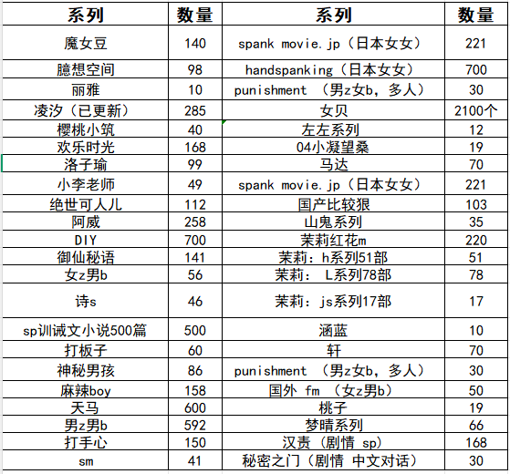 spank2009K's tweet photo. 9月全新上线的TG会员群现已开放欢迎咨询~~群内资源基本上每日稳定更新，内容丰富、分类清晰。
想收藏的老板，或想了解更多详情的朋友，直接私信我即可。
部分未公开资源也可私信咨询，欢迎随时联系。
资源持续更新中，有意向的朋友尽早私信。
感谢支持，期待在群里与大家见面～ https://t.co/ZiviTmtFu2