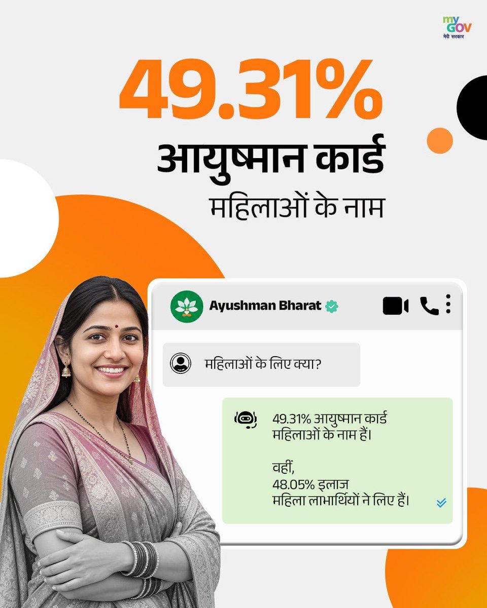 AmitShah's tweet photo. मोदी सरकार द्वारा शुरू की गई आयुष्मान भारत PM-JAY योजना विगत 8 वर्षों में गरीबों का सबसे बड़ा स्वास्थ्य सुरक्षा कवच बनकर उभरी है।

₹5 लाख तक के मुफ्त इलाज के साथ 60 करोड़ से अधिक लोगों को स्वास्थ्य सुरक्षा देने वाली इस योजना के तहत अब तक 13 करोड़ से अधिक लोग निःशुल्क उपचार का लाभ उठा चुके हैं।

गरीब परिवारों को इलाज के भारी खर्च से बचाने वाली यह योजना मोदी जी के अंत्योदय और जनकल्याण के संकल्प का सशक्त प्रतीक है।
#8YearsOfAyushmanBharat