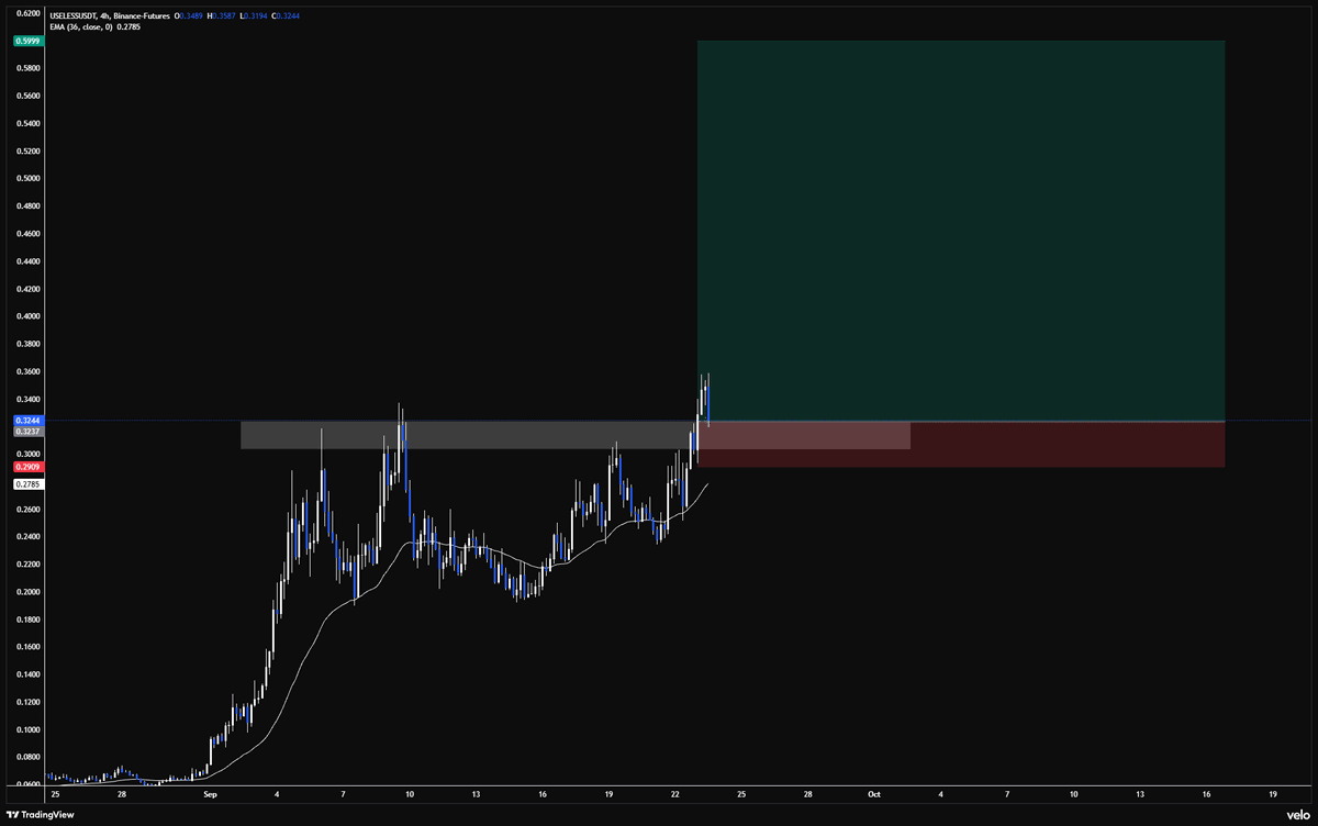 EnzTrades_ tweet picture