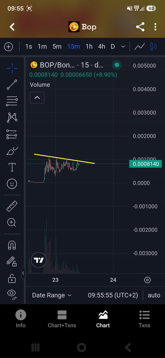 HanCryptojunk's tweet photo. This is a $stonk #stonk token.
About to breakout.
Named $bop #bop
Entry 0,001
Target: 0,0015 - 0,002
527PdUTGwcFxVEMXt8tyRJA1nYbVedgSiSfh4s2LWTWz https://t.co/RcflYJAcOz