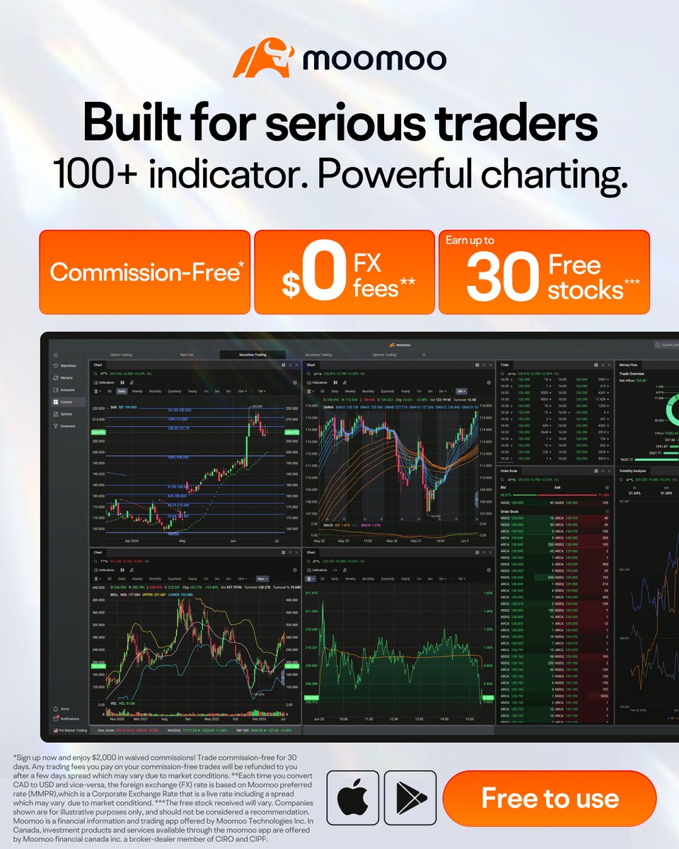 moomoo_Canada's tweet photo. moomoo: Pro Tools, No Clutter. Invest with 100+ insightful tools. Tap, see depth, decide. All free &amp; without the waiting. Get free powerful trading tools with moomoo to help you analyze the market!