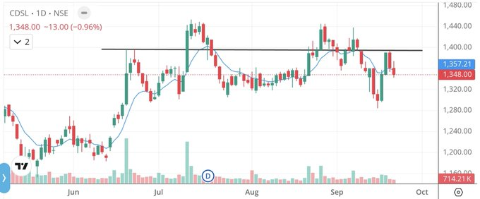 earlt100's tweet photo. Top 6 Potential breakout stocks for  🔥

Scanning Done👍

5-20% Upside Potential 🚀

1.#CDSL https://t.co/1coOMUOirT