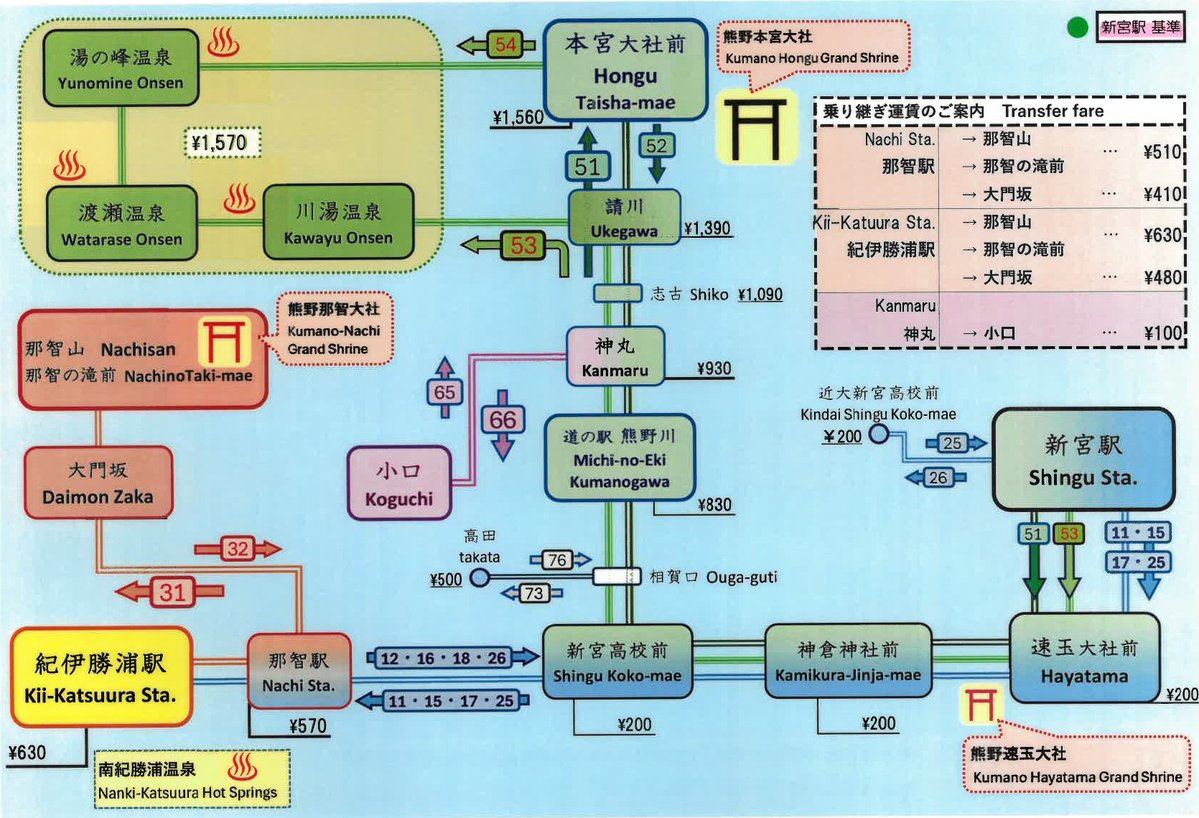 ShinguTourist's tweet photo. ＼バス路線図情報🚌／

熊野御坊南海バス様より作成していただいた、新宮駅視点のバス運賃・ルート案内図です！

熊野三山へのアクセスや主要な温泉地への乗り継ぎ運賃が一目で分かる優れもの☺

これからの観光や古道歩きの計画に、ご活用ください✨

#新宮市観光協会 #熊野御坊南海バス #路線バス https://t.co/i6FU8gpXTc