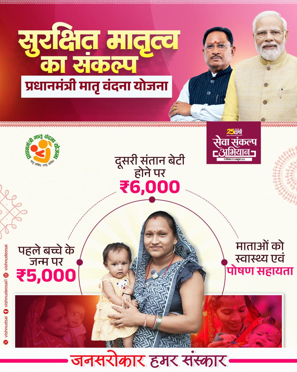 vishnudsai's tweet photo. स्वस्थ माता, सुपोषित बच्चा - हमारा संकल्प, हमारी प्राथमिकता।

प्रधानमंत्री मातृ वंदना योजना गर्भवती माताओं-बहनों के बेहतर पोषण और देखभाल का संबल बन रही है। स्वस्थ माताएं और सुपोषित बच्चे ही सशक्त छत्तीसगढ़ की मजबूत नींव हैं। https://t.co/iUjvDI8Cjw