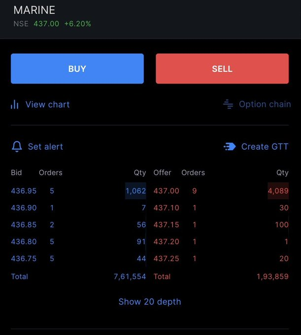 TheRealMannyPac's tweet photo. Moj ho raha hai na.......?????

Huge volume trade 🔥🔥🚀🧨

Rerated.......

Dis-i have invested, no buy sell reco https://t.co/ixrzHaLa8U