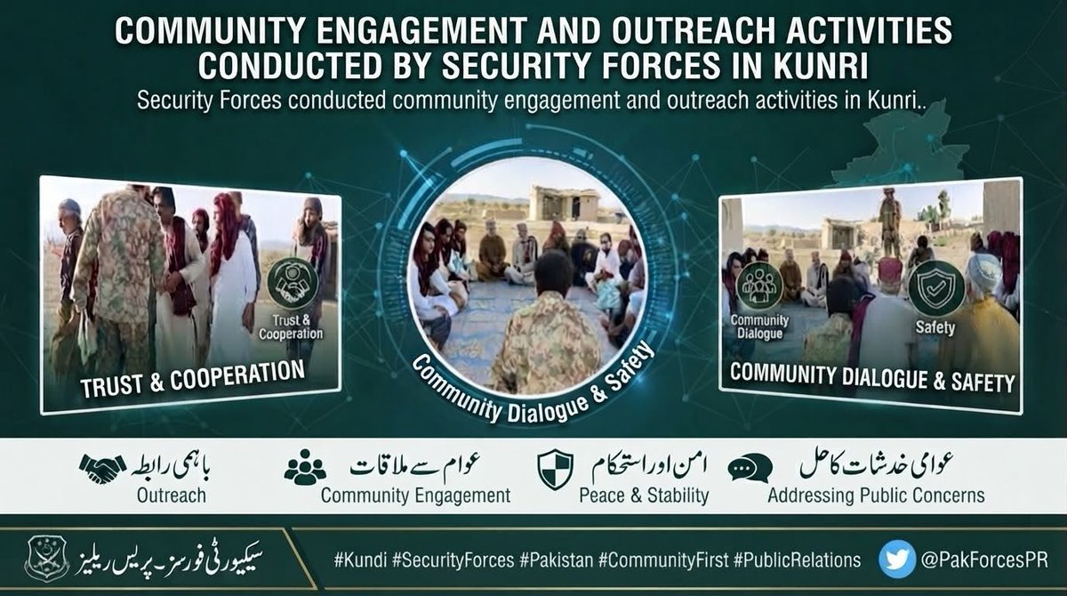 Asim__Speaks's tweet photo. Security Forces conducted community engagement activities in Kunri, promoting mutual trust and cooperation through interactive sessions and dialogue with local residents. Community concerns were discussed, with a shared focus on peace, stability, and public welfare.
#Kunri https://t.co/YPteIVfnfg